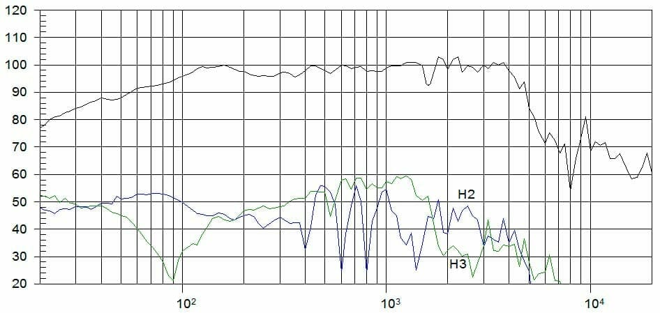 15MI100, 15&Prime; Pro ferrite midbass woofer 900 W, 8 Ohms