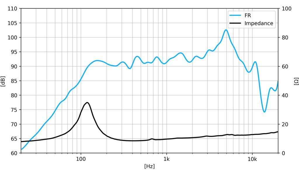 6G40Nd/N, 6&Prime; Pro néodyme woofer  340 W, 8 Ohms